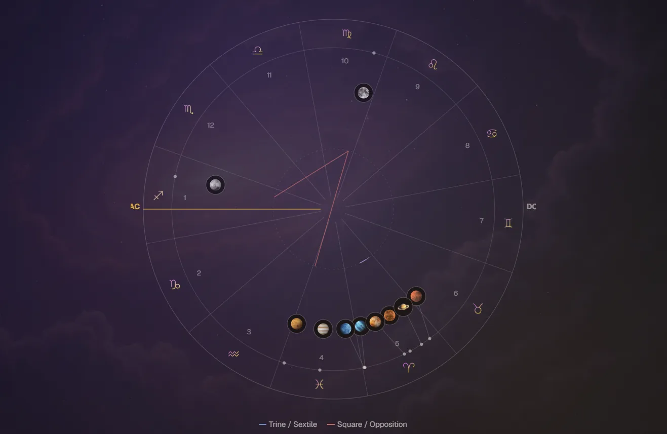 A birth chart in the Astronaria app: the twelve houses, each planet in its sign and lines for the major aspects